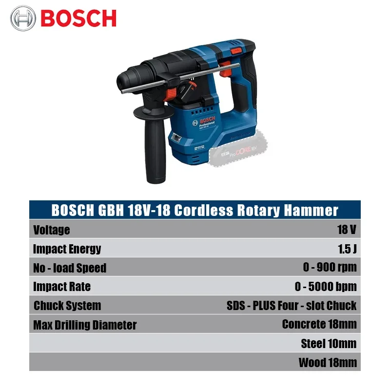Bosch GBH 18V-18 Accu-klopboor - Power Tools Bosch recensie en prijs