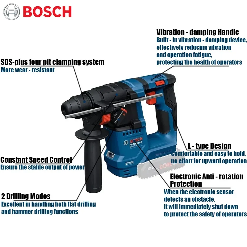 Bosch GBH 18V-18 Accu-klopboor - Power Tools Bosch recensie en prijs