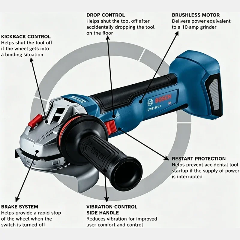 BOSCH GWS 18V-8 Draadloze Slij - Power Tools Bosch recensie en prijs
